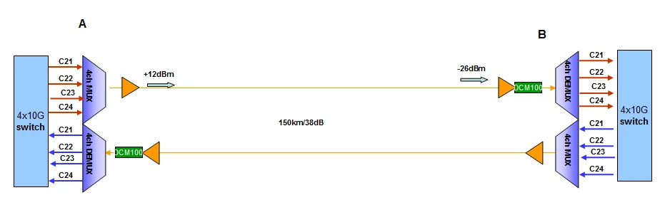 40g 150KM 40g 150KM