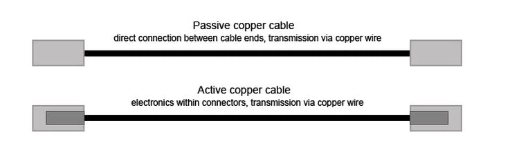 active-vs-passive