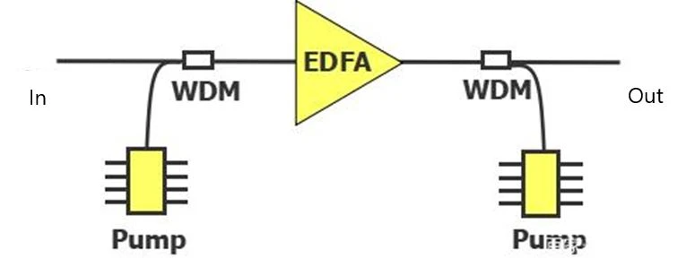 EDFA