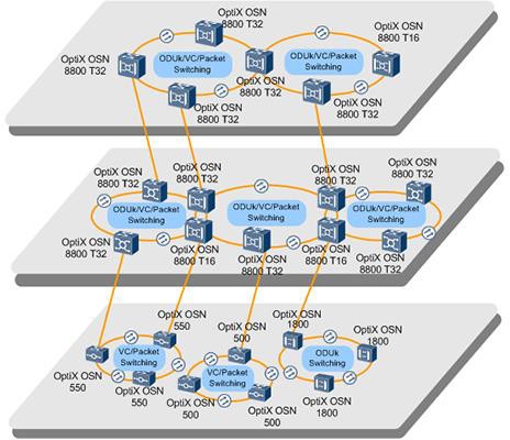 Mis on OTN ja OTN võrguseadmete lahendus？