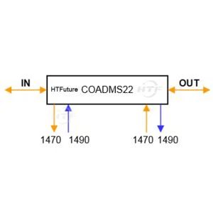 optiline telekommunikatsioon Optiline Lisa Tilk Ühe kiud kahepoolne